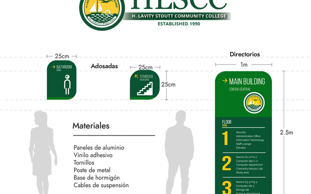 Señalización HLSCC