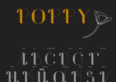 Tipografía Poppy
